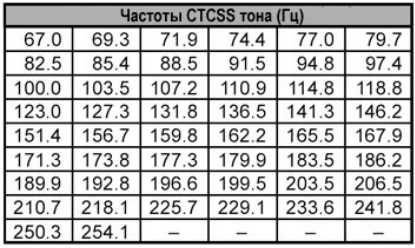 Кнопка 2