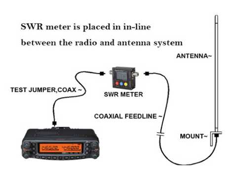 SURECOM SW-02