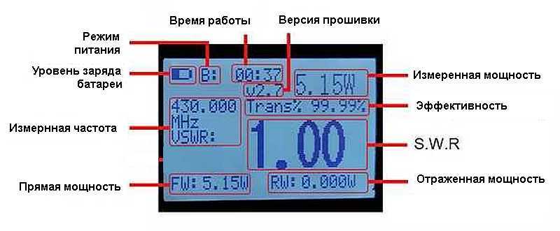 SURECOM SW-02
