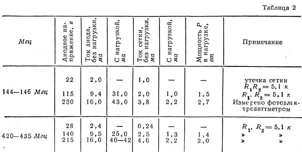 Tabl.2