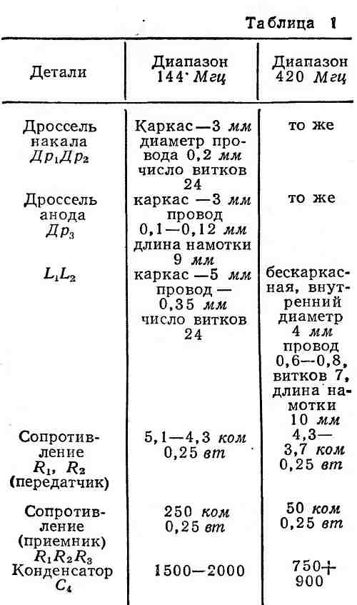 Tabl.1