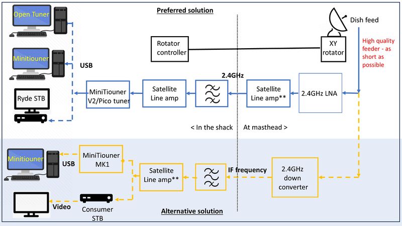 Hamtv diagram.jpg
