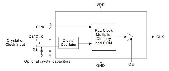 ics501b