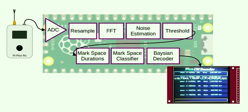 decoder_signal_path.png