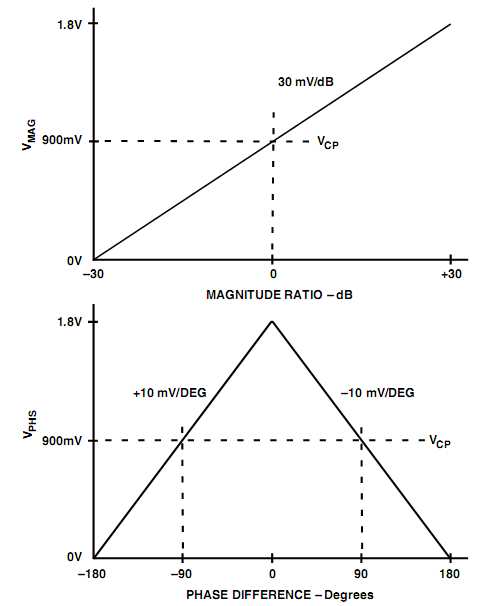 AD8302