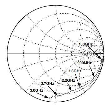 AD8302