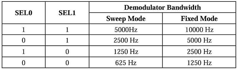 sin480