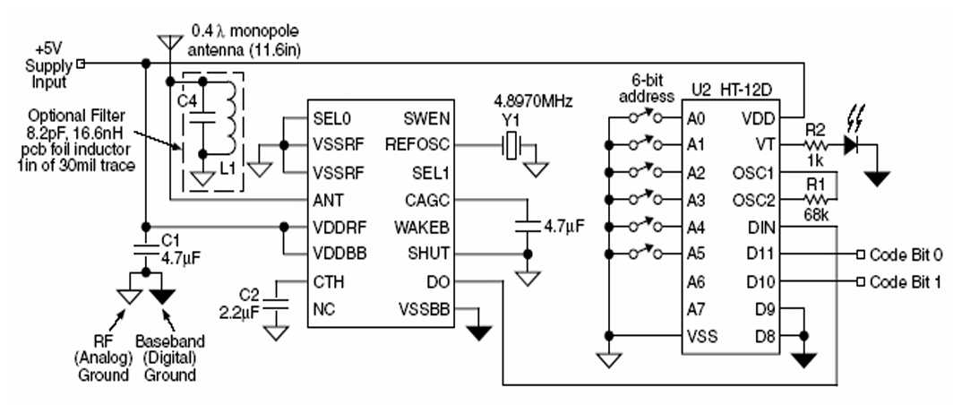sin480
